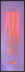 A vertical acrylic artwork featuring a soft lilac background with a vibrant central stripe of blended pink, orange, and gold hues. The colors appear to cascade down the canvas in organic, textured strokes, created by dragging paint with a flat surface. The contrast between the calm lilac and the energetic colors evokes a sense of balance and movement.